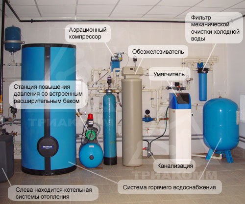 Очистка воды в частном доме Очистка воды в частном доме